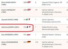 Championnats d’Europe : Gémima Joseph, 5ème sur 100 m dans le bilan européen avec un temps réalisé en Guyane, entre en compétition à Rome dimanche et vise la qualification en finale