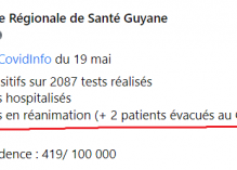 100% des patients Covid hospitalisés en ce moment en Guyane n’étaient pas vaccinés selon plusieurs autorités sanitaires